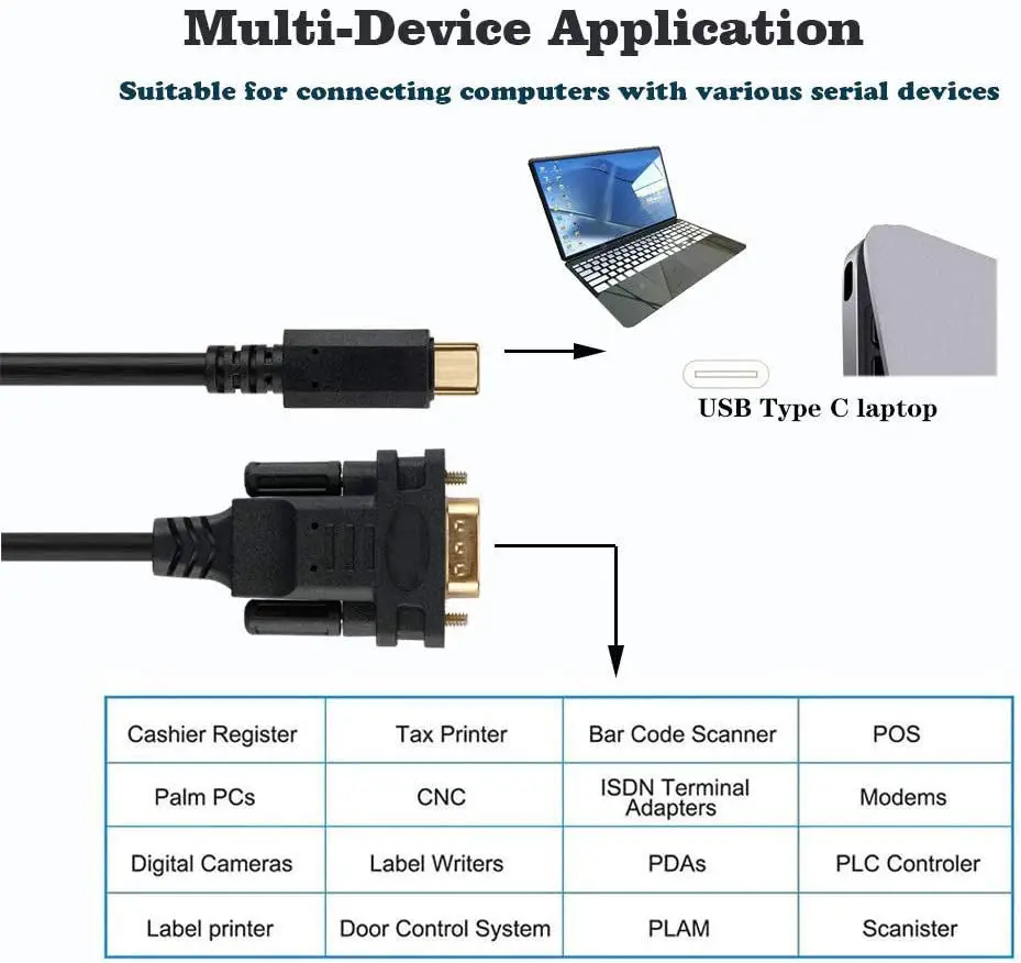USB Type C to RS232 DB9 Serial Port Adapter Cable, Cord, FTDI Chipset ...