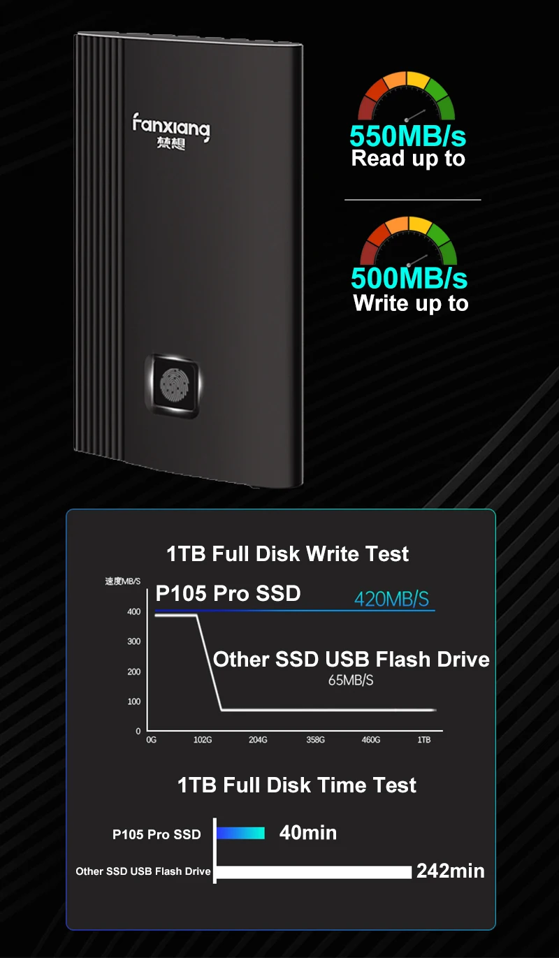 256gb 512gb 1tb Fingerprint Encrypted Usb 3.2 Typec Mobile Portable