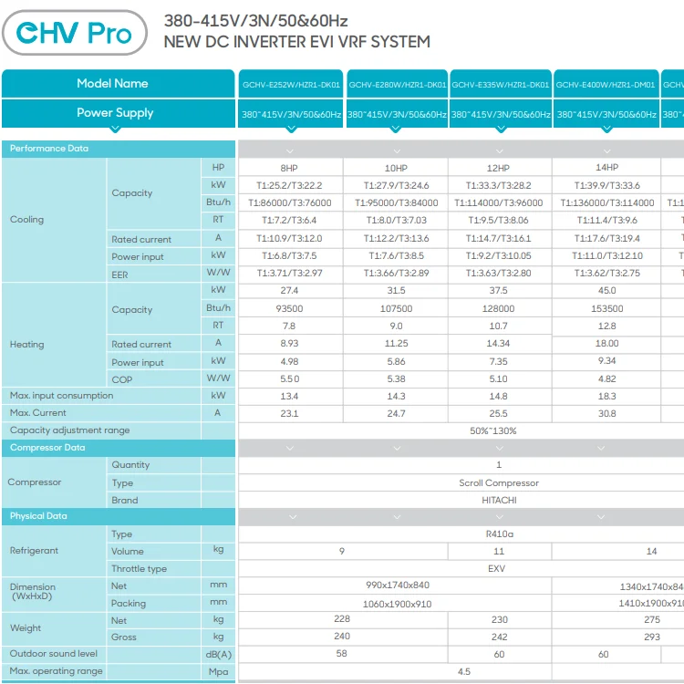Central Air Conditioner, VRV, VRF, HVAC - detail 20
