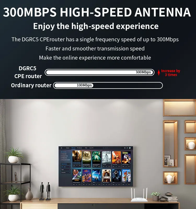 300M CPE Indoor 4G WIFI Router Four External Antennas 4G Lte Router ...