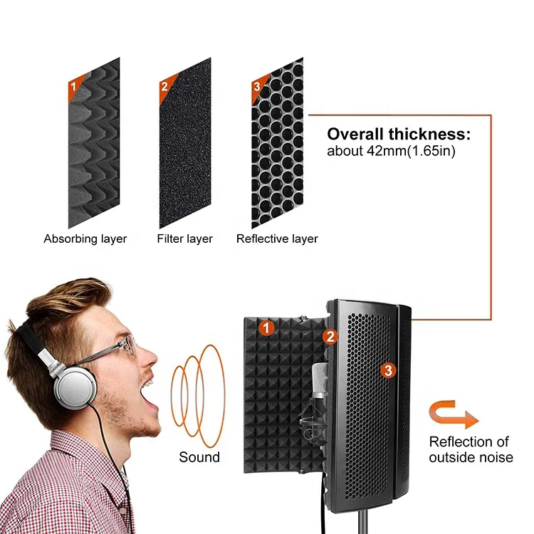 Professional Microphone Isolation Shield with Stand Microphone Soundproofing Cover Microphone Isolation Booth