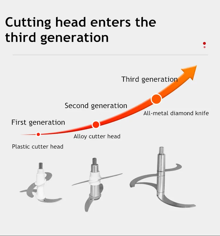 Description Picture 3 of item6L Electric Meat Grinder Multifunctional Commercial Household Stainless Steel Mincer Two-Gear Adjustment Kitchen Cutter Mixer