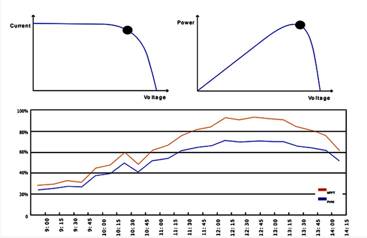 Wholesale Expressway Road Street Lamp Energy Saving All In One Integrated 30W Led Solar Street Light