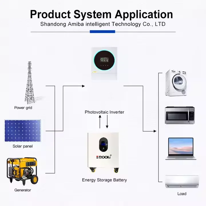 15kw Solar Energy for Powerwall BMS Protection 51.2v 300ah Lithium Battery 10kw Capacity IP65 Solar Battery AKU Solarbatteri
