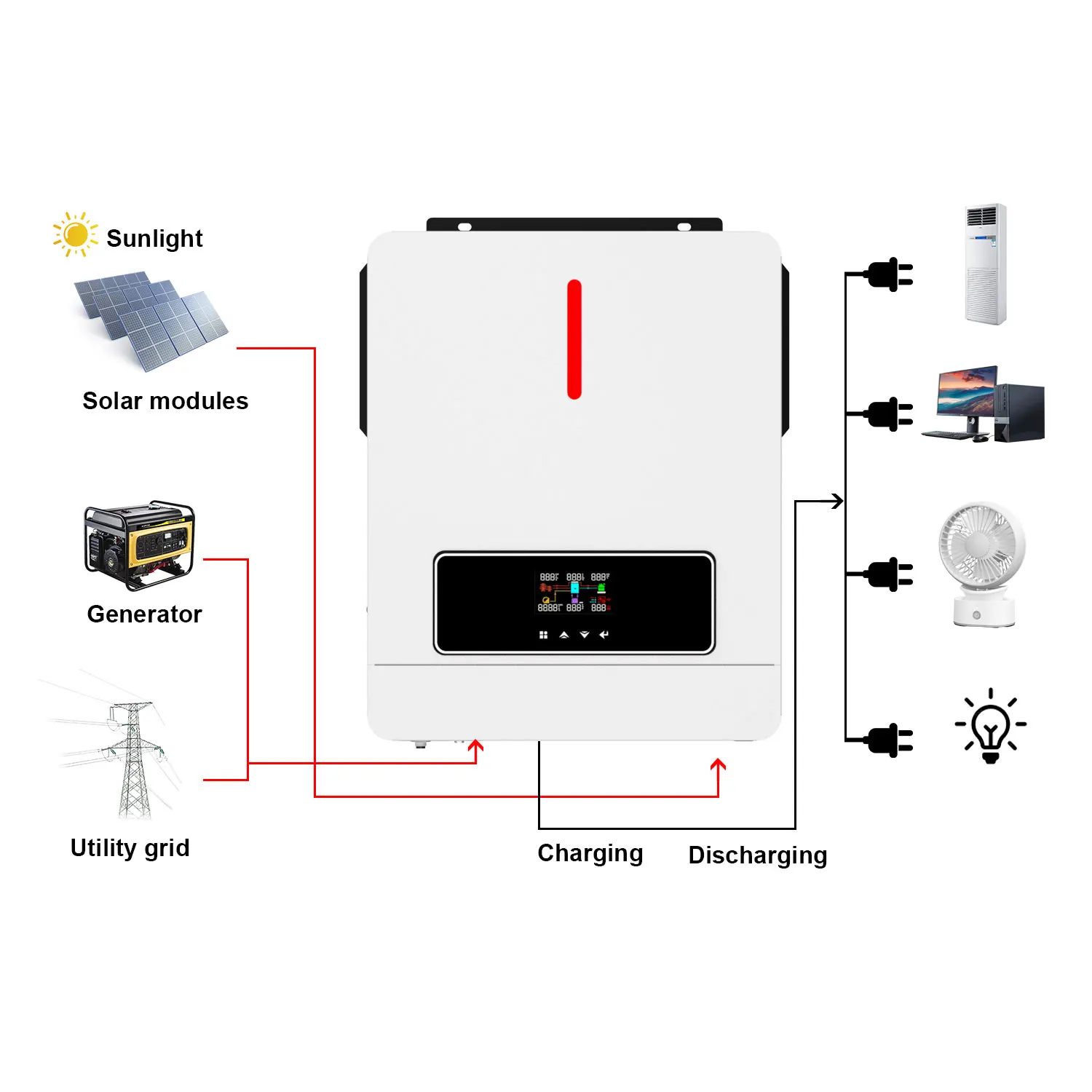 hybrid inverter