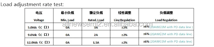 One-Stop Factory sales charger power module 18W single port type-C mobile phone PD fast charging module  AC-DC fast charging