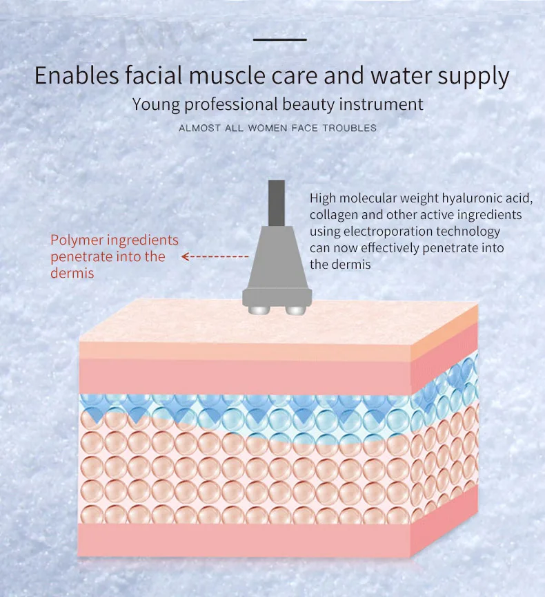 Взрывной Ультразвуковой многофункциональный инструмент для ухода за кожей