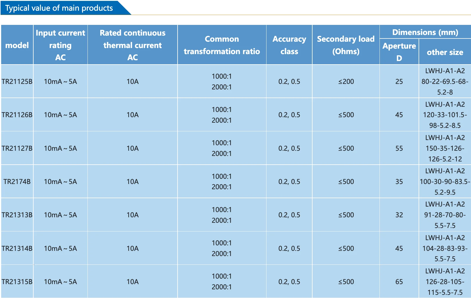 Low Price Earthquake Isolator Bobina Rogowski Safe Voltage Turns Ratio