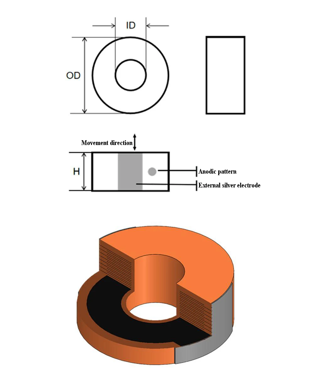Annular Multilayer Piezoelectric Ceramic Sheet Made From Durable ...