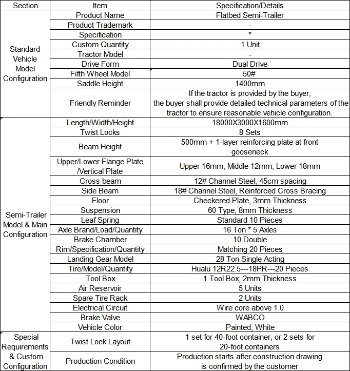 parameter table