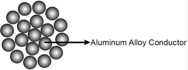 IEC 61089 Standard All Aluminum Conductor AAAC