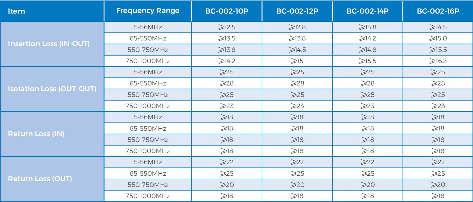 14 канальный разветвитель Highfly Cccam IPTV 5-1000 МГц Catv разветвитель для антенны ТВ