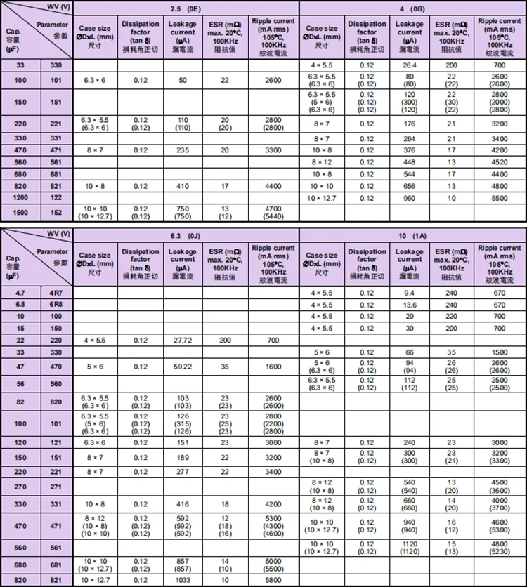 Professional Supplier Through Hole 6.8UF 25V Aluminium Electrolytic Capacitor 6.3x6mm 105