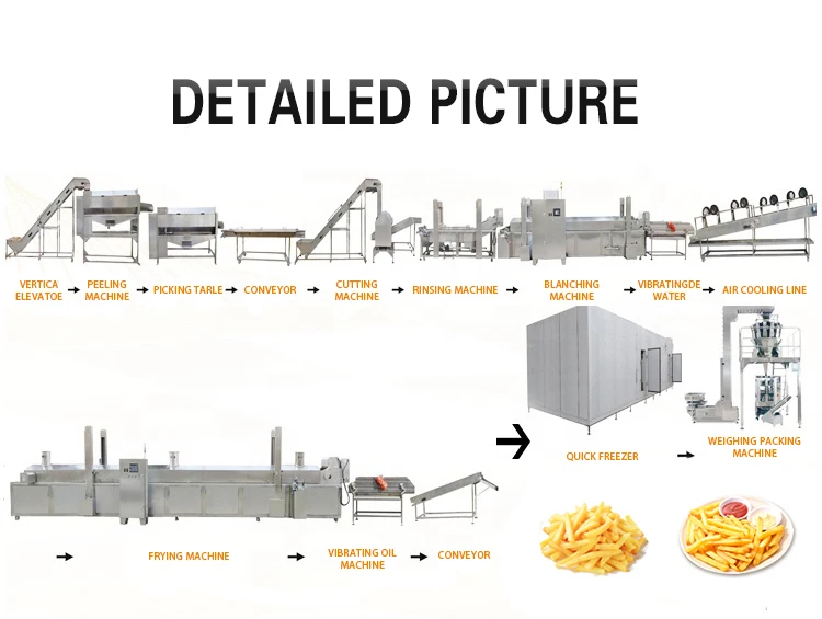 300kgh Full Automatic French Fries Production Line  Potato Processing  Machine Manufacturer and Supplier