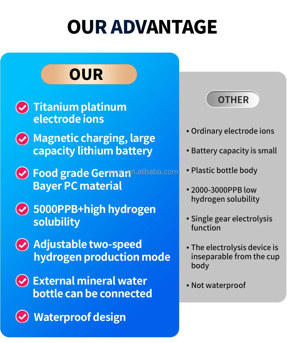 6000ppb Hydrogen Water Generator Bottle Hydrogen Rich Water Generator ...