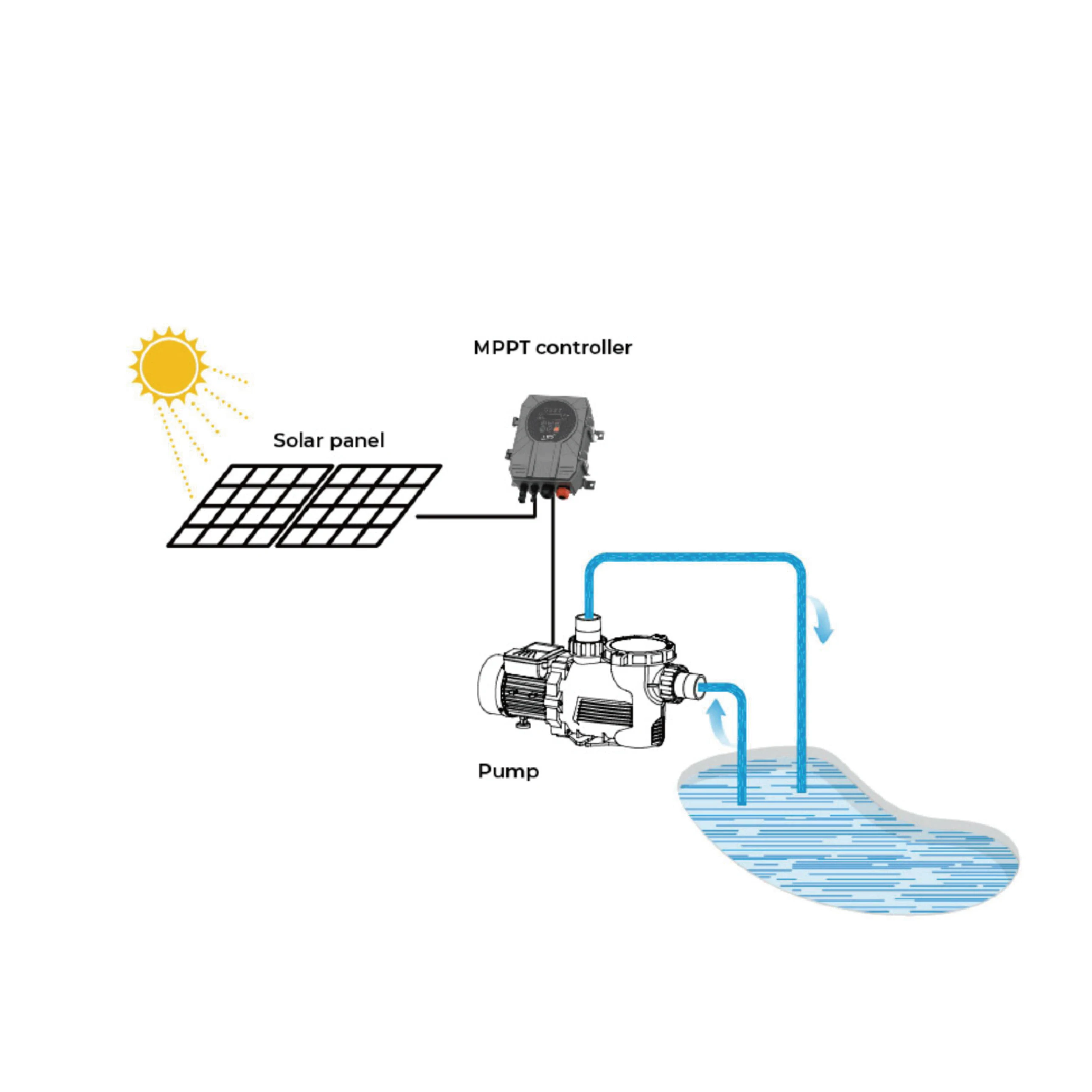 Gidrox Pump Pmsm Brushless Motor 500w Solar Powered Swimming Pool Pumps