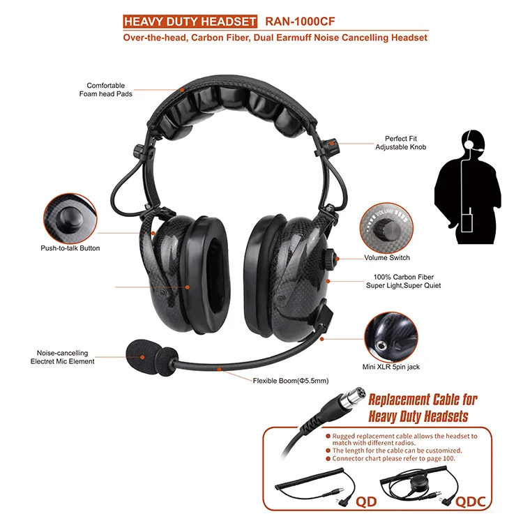Nuova Cuffia Di Comunicazione Con Riduzione Del Rumore Cuffie Antirumore  Industriali Cuffie Con Protezione Dell'udito - Buy Industriale A  Cancellazione Di Rumore Cuffie,Paraorecchie Auricolare Per La Radio  Bidirezionale,Casco Del Motociclo Del Casco