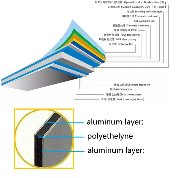Lightweight  Fireproof  Versatile Applications High Quality Acm 3mm Cabinets Kitchen Cover Panel Acp Aluminum Composite Panels