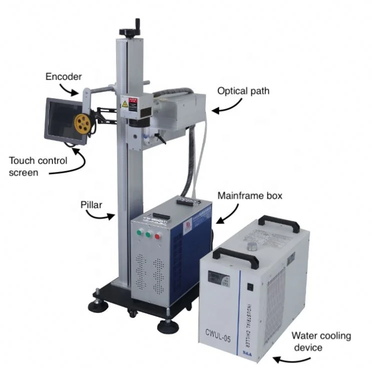 Laser Date Shooting Machine Date Printer Machine for Plastic Lid Caps Production Expiry Date Printing