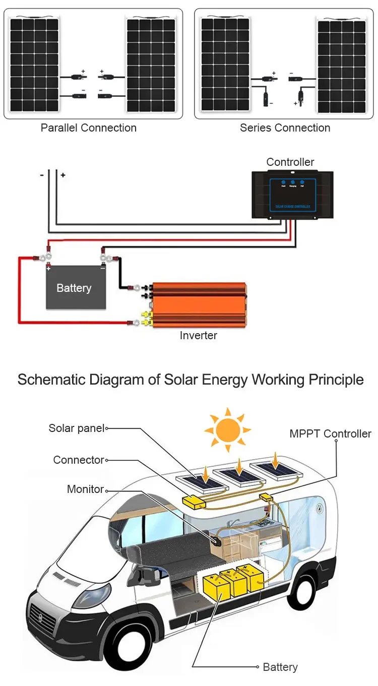 Solar Panel Inverter Rvt XXR 3000W 110VAC 24VDC 48VDC Pure Sine Wave Off Grid Tie Inverter Solar ...