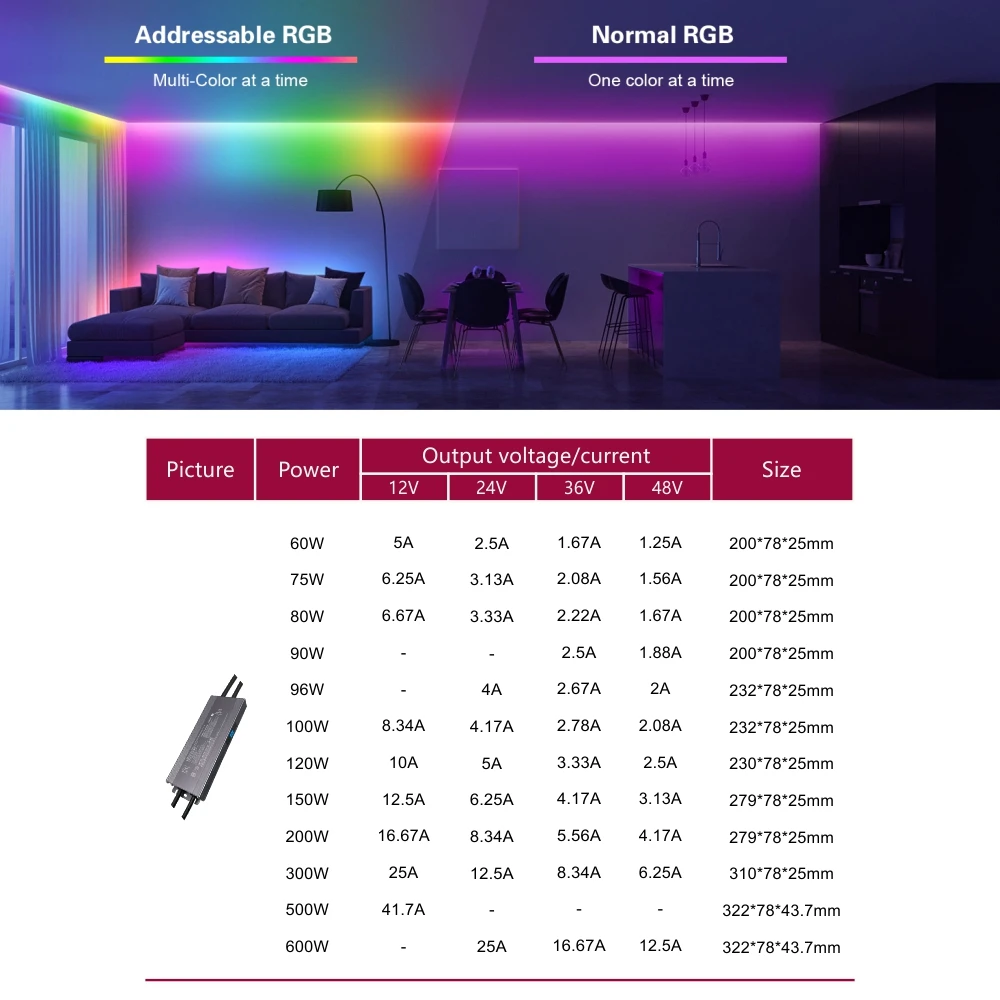 DALI 2 DT8 Dimmable LED Driver 24V 12V 30w 60w 80w 100w 150w 110ac ultra Small 1 2 3 4 5 Channel Rgb Cct 12 Volt Led Strip Light