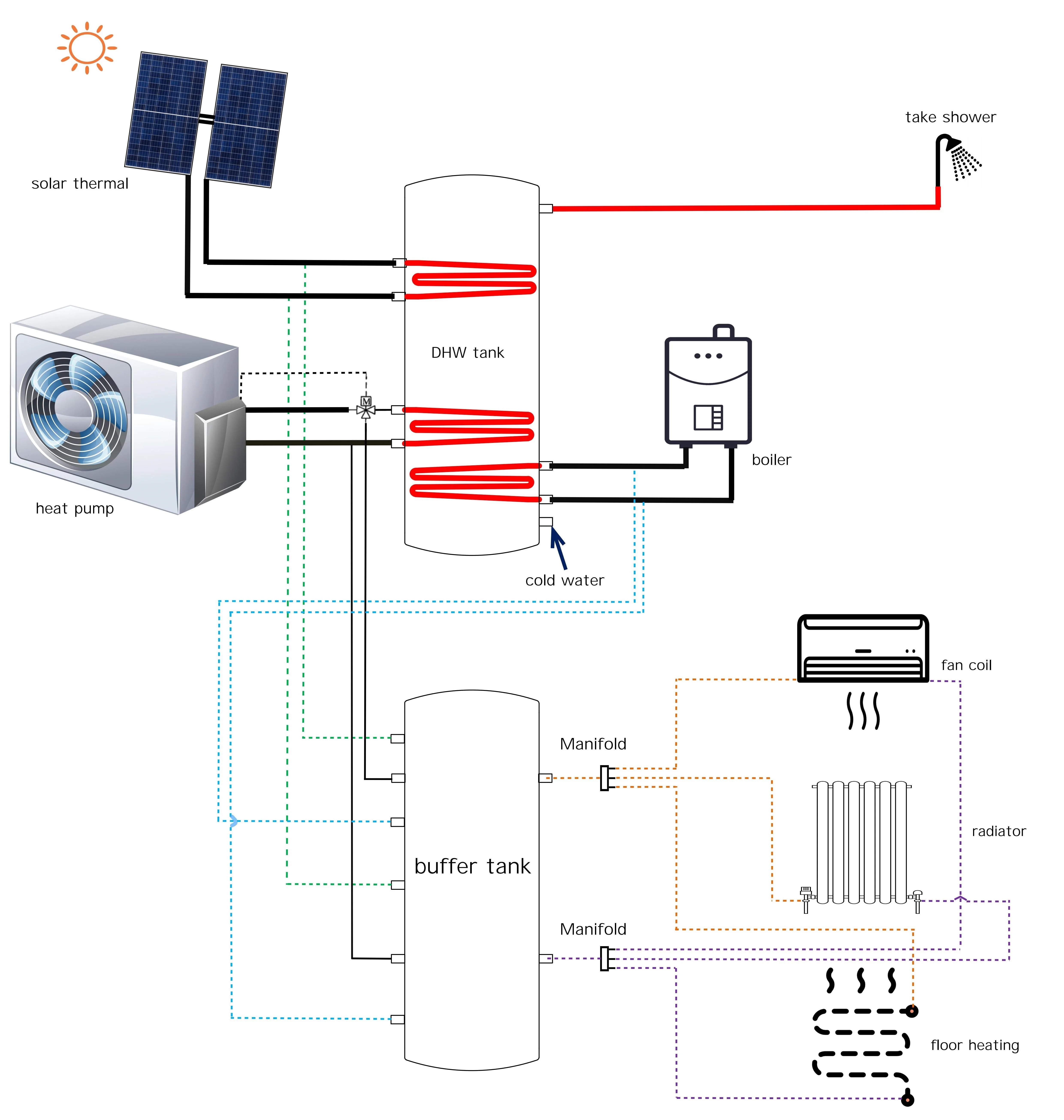 Air Source Heat Pump, 150L, 200L, 250L, 300L - detail 20