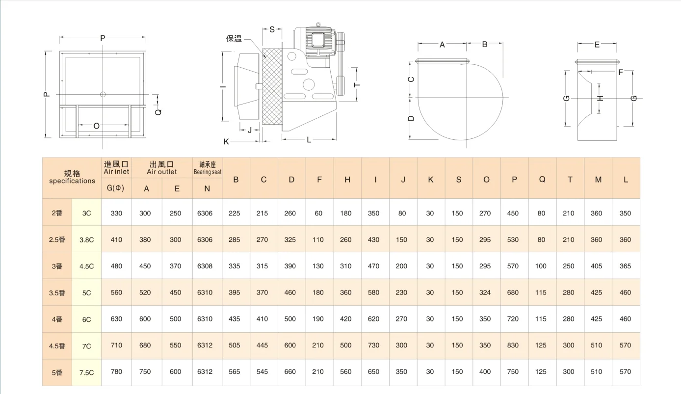 Celsius Centrifugal Plug-in Fan, 300, 220v, 0.75-45kw - detail 8