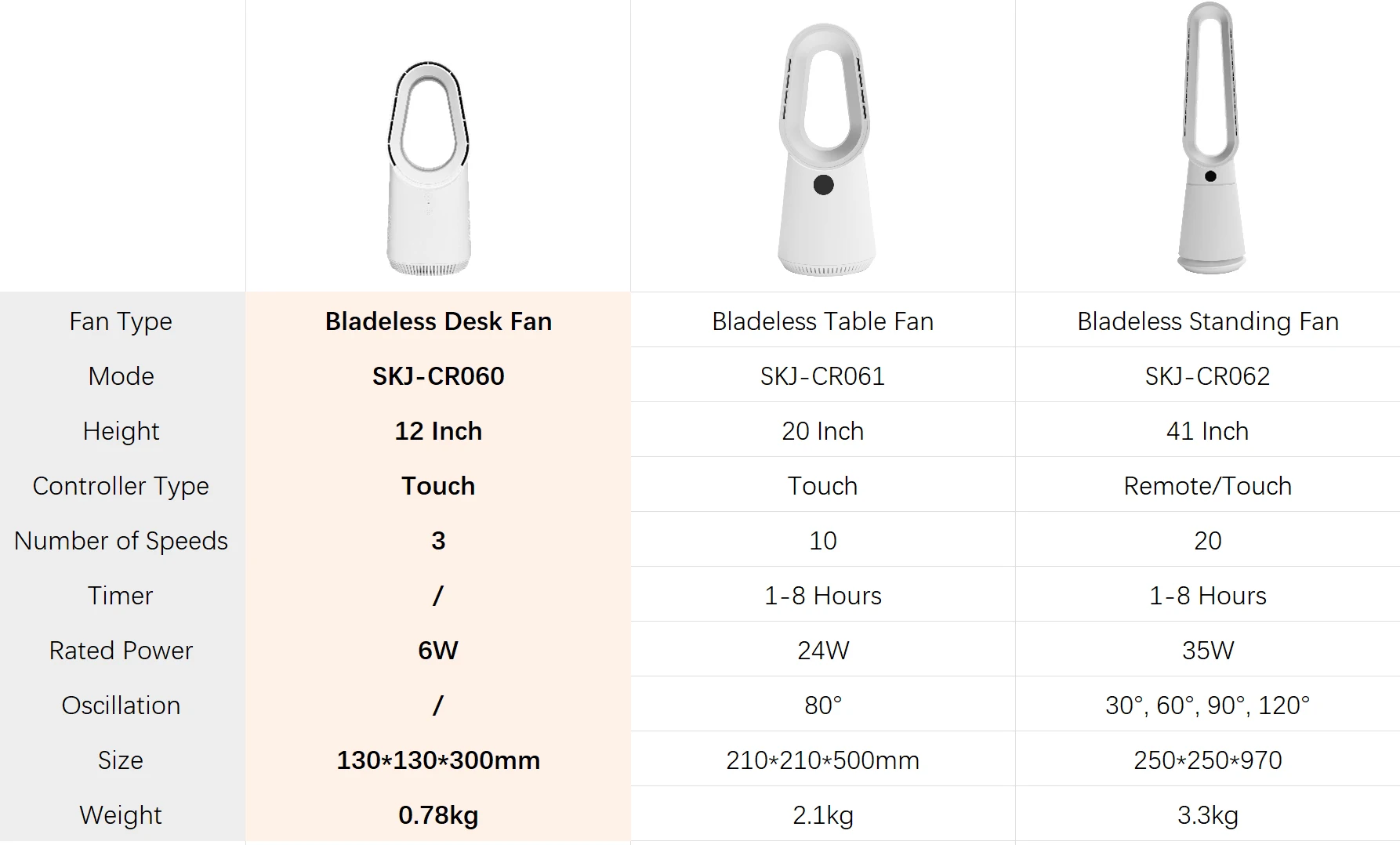 Electric Desk Fan, 12V, Battery, Plastic - detail 6