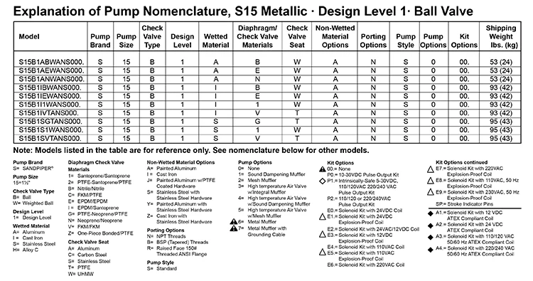 s15mdl1sm-4