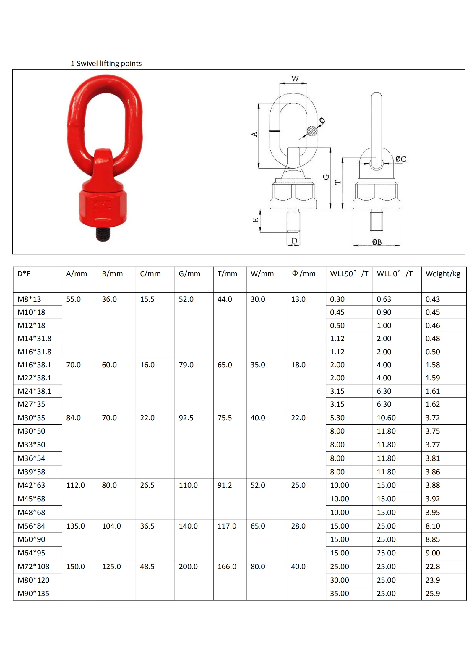 Swivel Lifting Eye Bolt Swivel Hoist Ring Lifting Points Buy Lifting