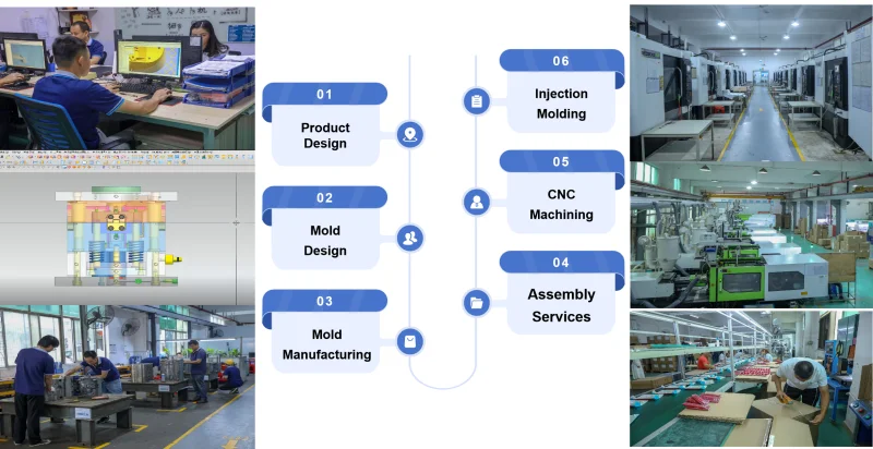 Sheet Metal Cutting Bending Stamping Bending Service Parts Custom China