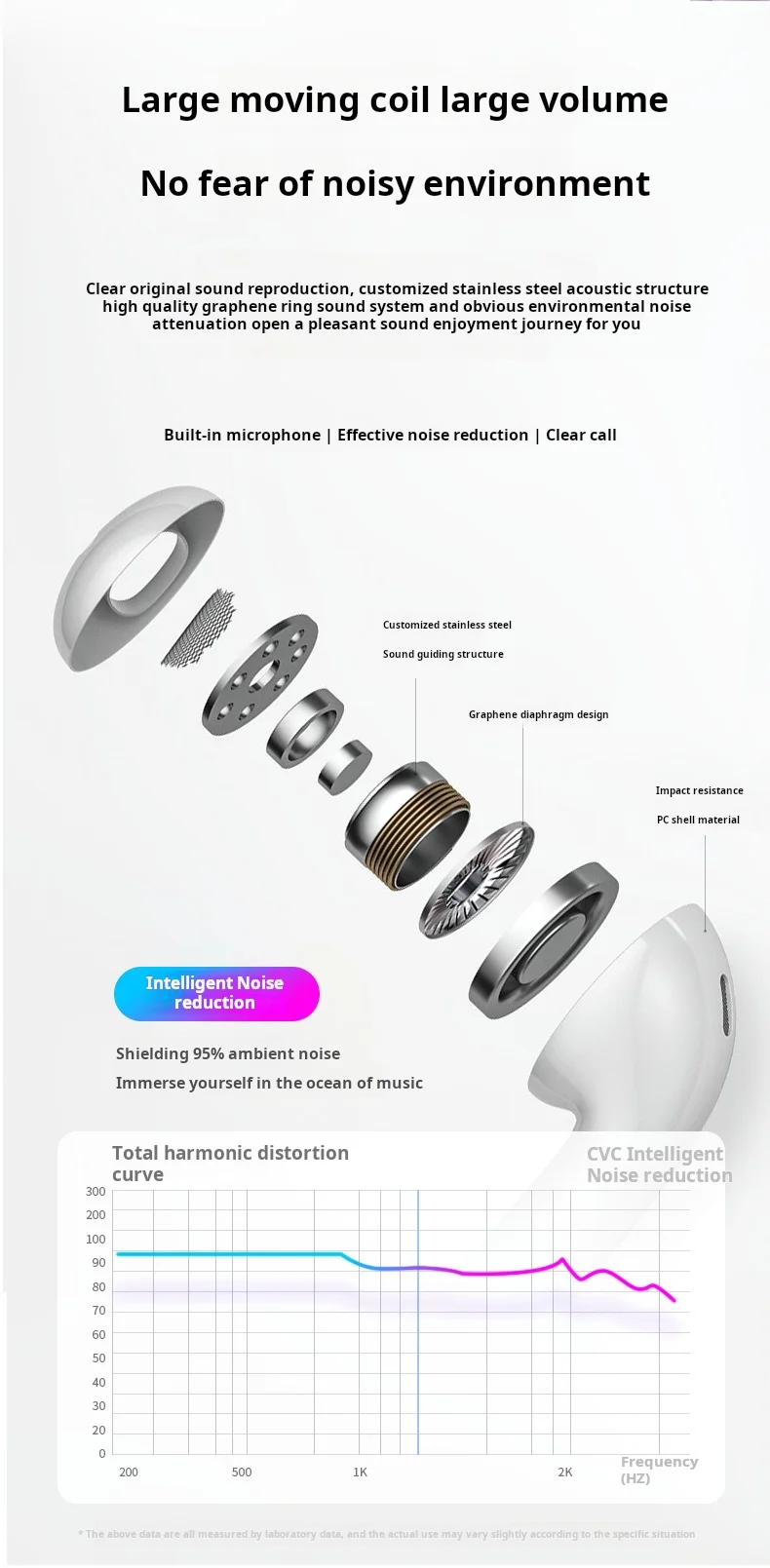 Private In-ear Wireless Headset Open Cover Automatic Matching Noise Reduction Sports Tws Stereo Bluetooth Earphone
