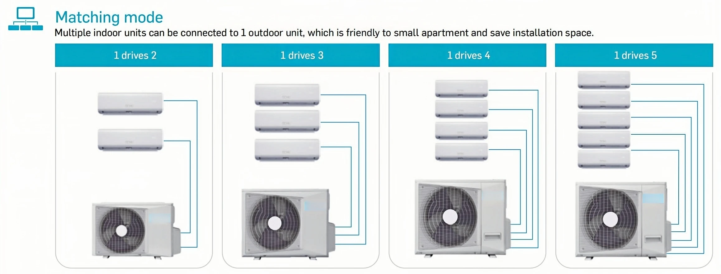 Split Ducted Type Unit, 50Hz, 220v, 240v, 12000Btu - detail 4
