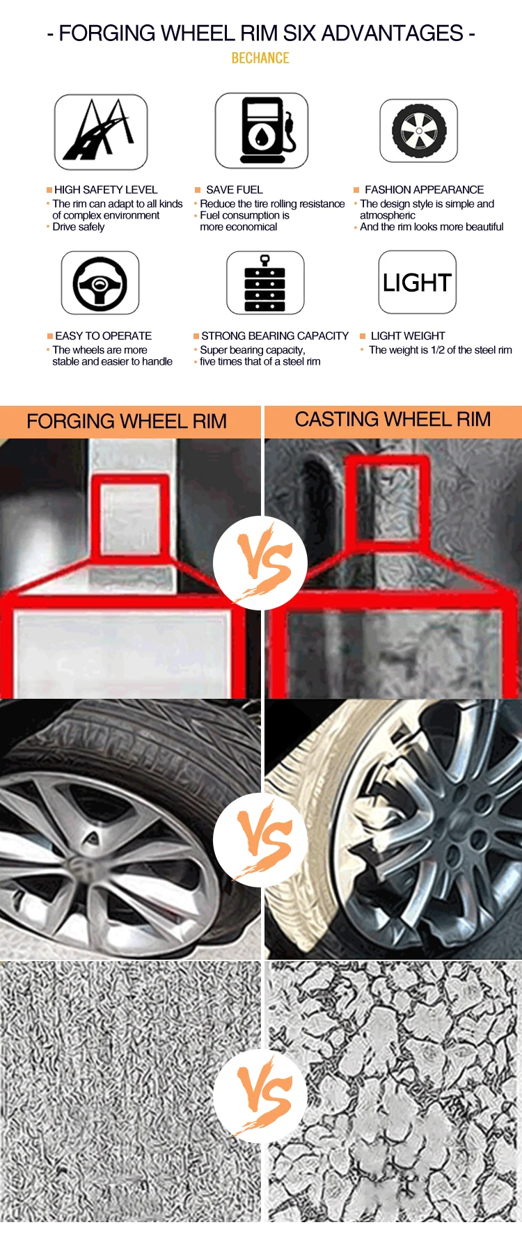 Bechance 17 Inch 18 Inch Passenger Car Alloy Wheels Rims For