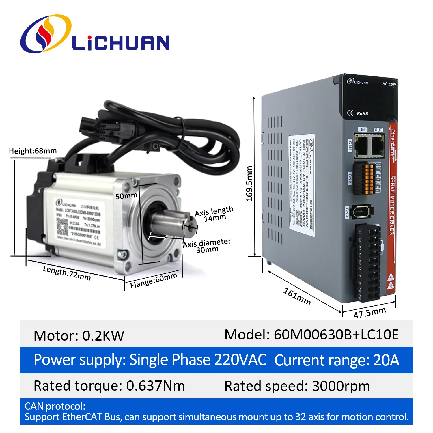 LICHUAN ACサーボモータードライバーキット 3000rpm 0.637Nm 17ビット 