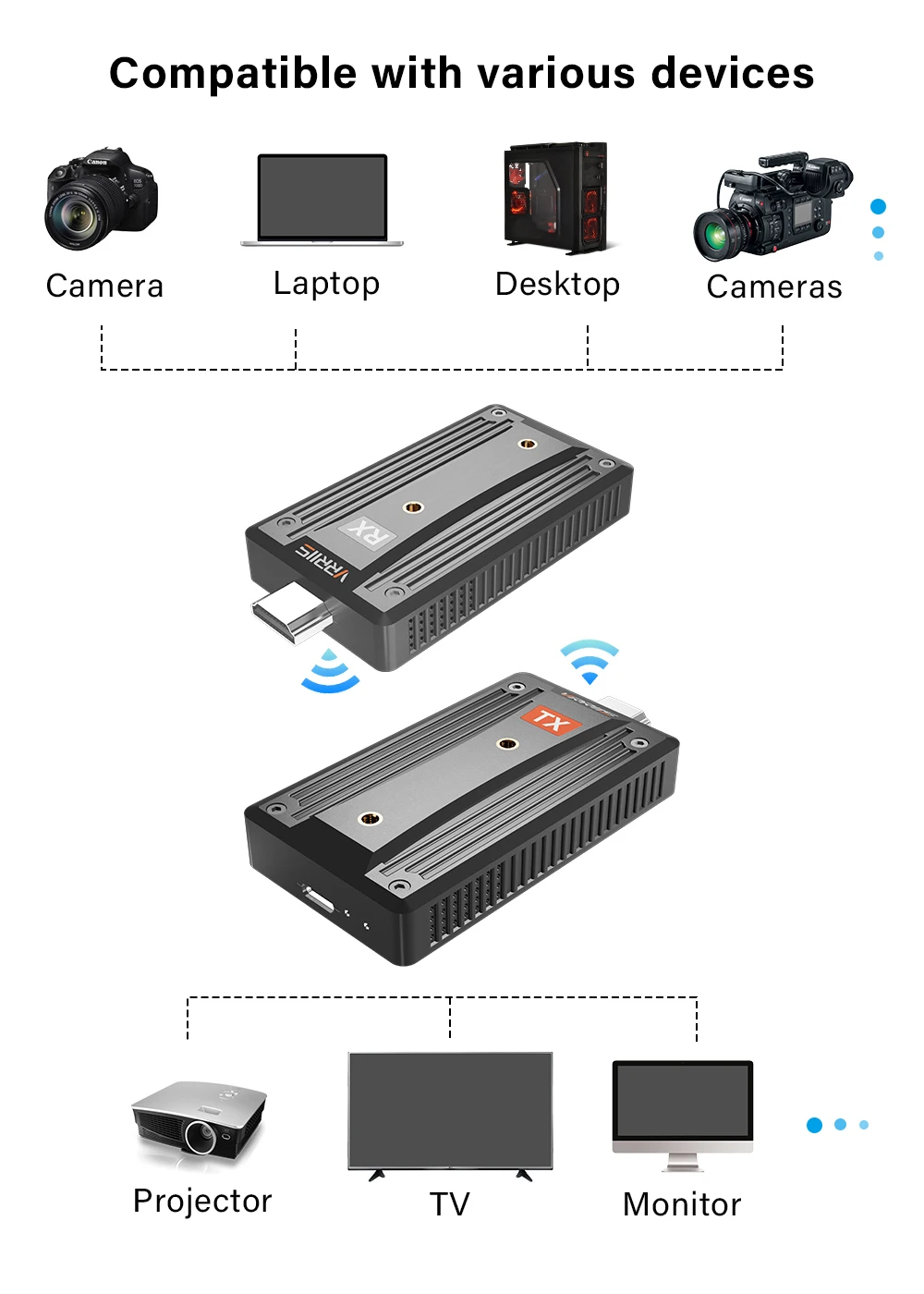 200m Portable Wireless Extender Kit Wireless Hd Video Transmission
