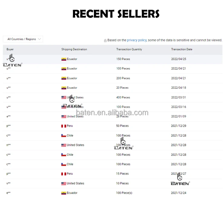 Pantalla Lcd for Tecno Spark 4 air Tecno Tactil Lcd Speak 6 7 8 Go for Tecno Lcd Screen Wholesale Different Models