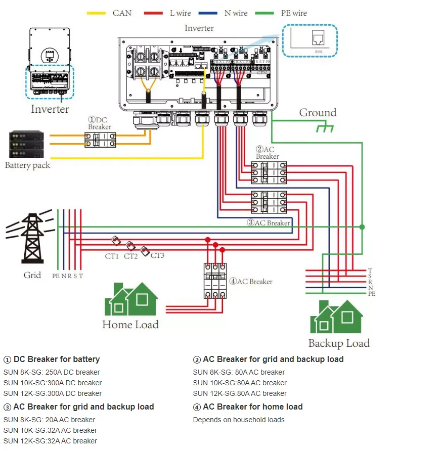 Deye On Grid And Off Grid Inverter Sun 8kw 10kw 12kw Sg04lp3-eu ...