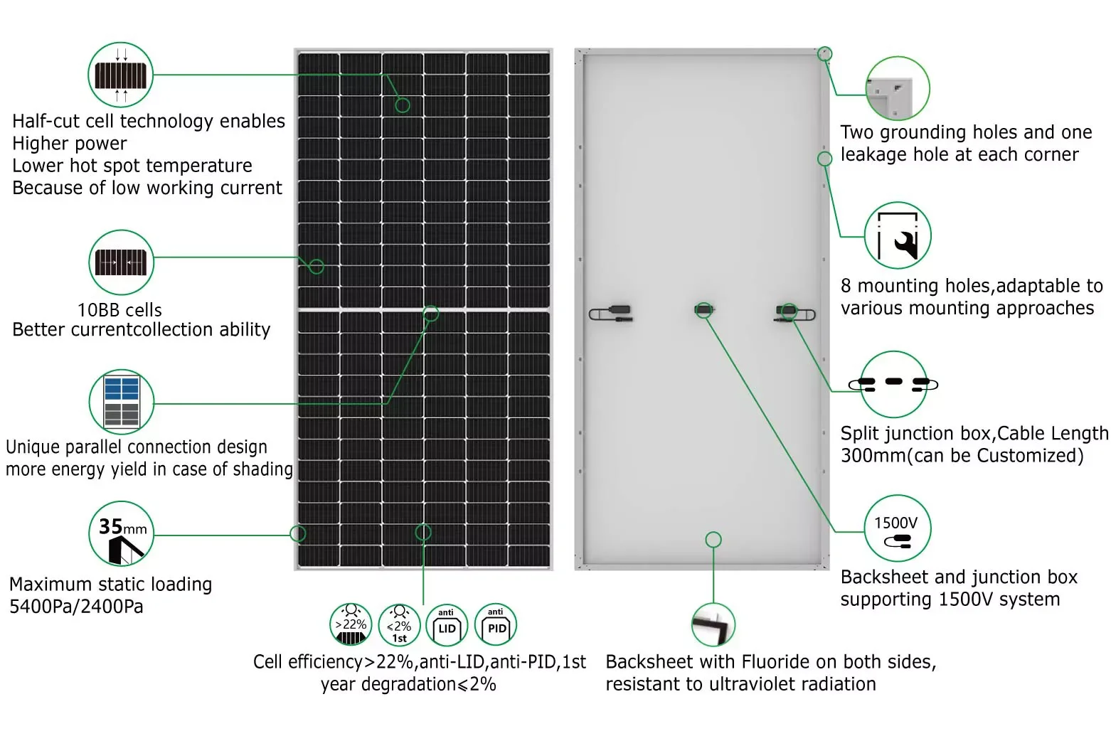 Yuweisun Solar 144 Cells Half Cut 430w 440w 450w 166mm 9bb Perc Mono Half Cells Solar Panel