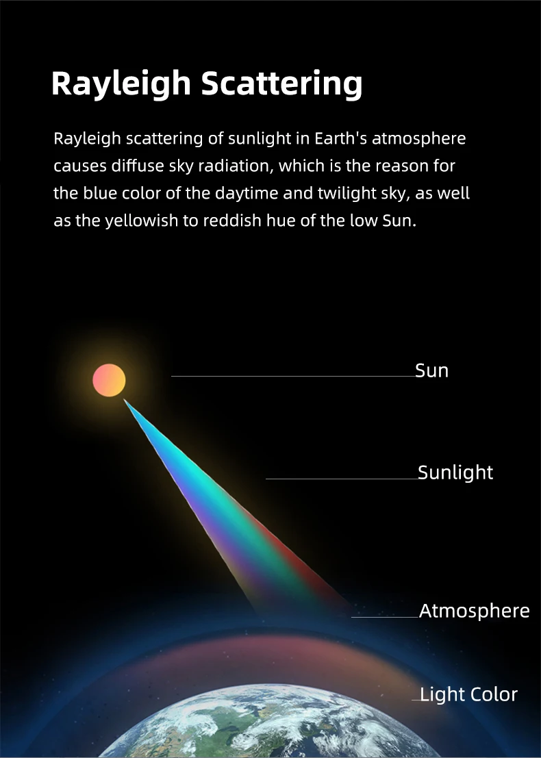 Coyoled Sad Light Therapy Lamp Smart Ceiling App Wifi Control Led Blue