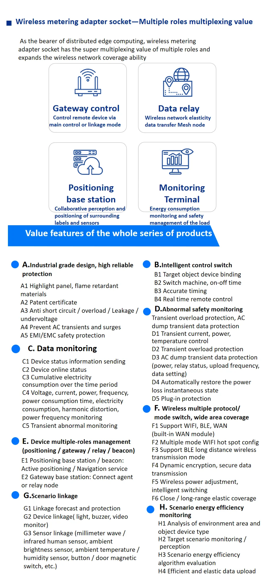 Smart Power Plug (switch) Metering & Monitoring Socket Jp Standard ...