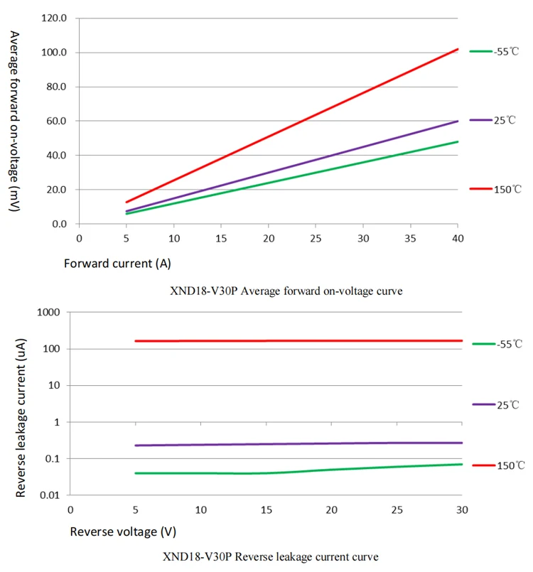 Mos Bypass Diode 30v 35a Pv Bypass Switched Circuit Solar Panel Bypass