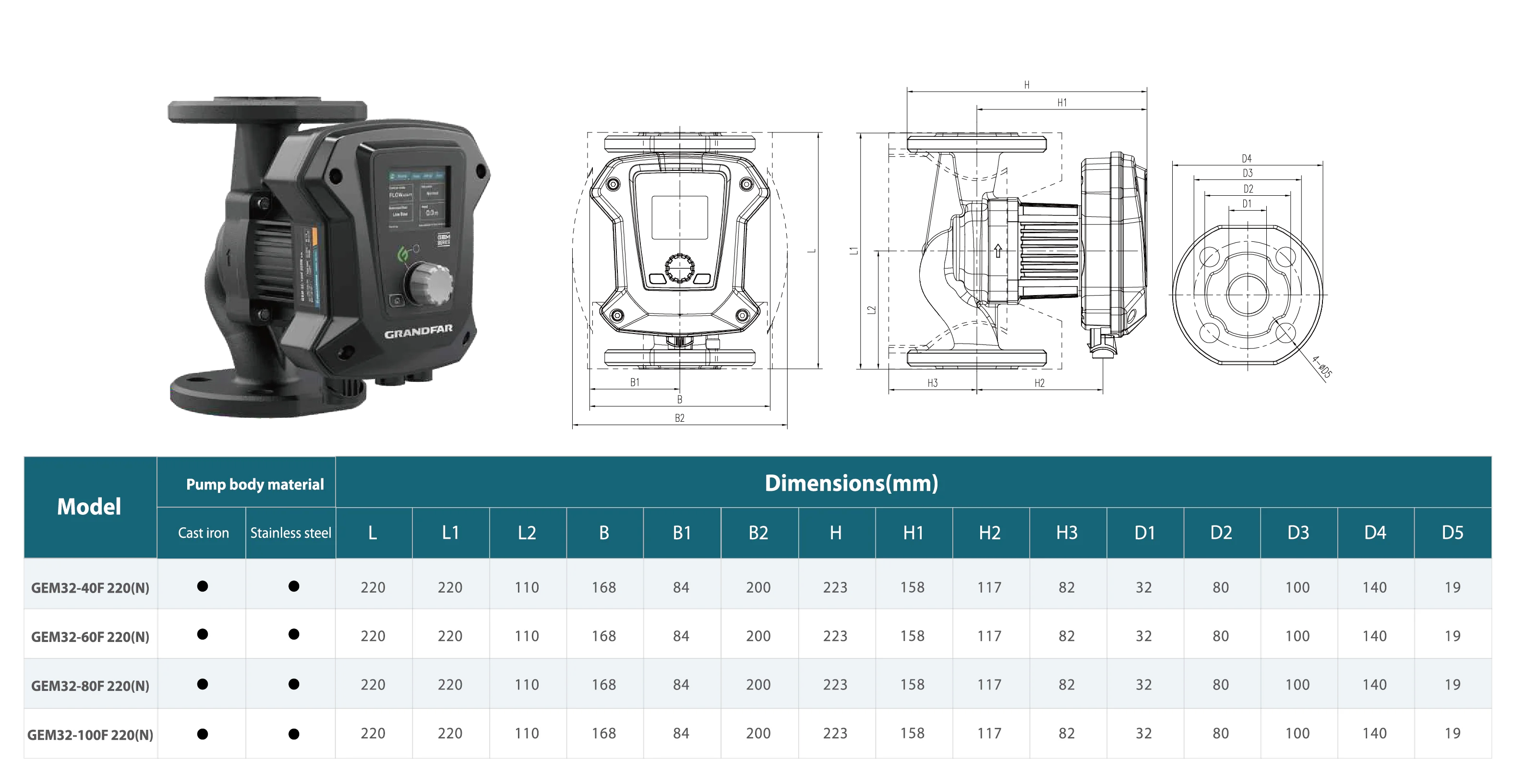 product grandfar 2025 intelligent variable frequency circulating pump 05hp european standard energy saving hot water circulator pump-10