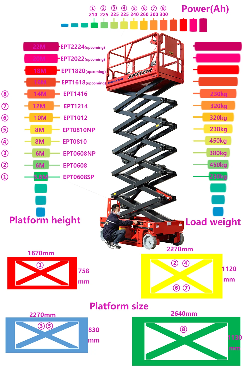 Scissor Lift 418m Telescopic Hydraulic Lifter Aerial Platform Man Lift
