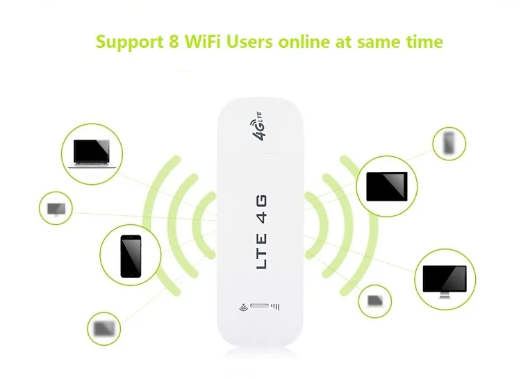 Network Cards WiFi with SIM Card Slot USB Port Dongle 4G Modem LTE 150Mbps Router