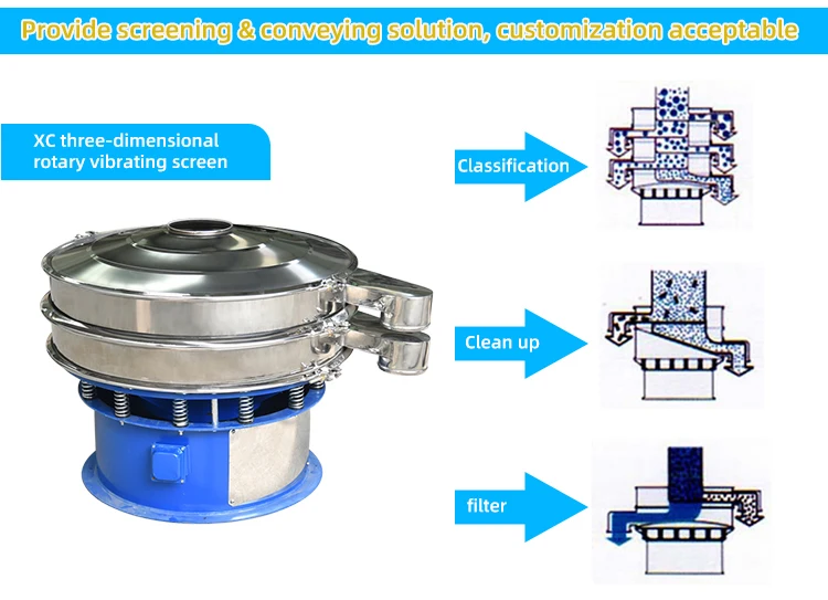 Grain Wheat/corn/rice/cocoa Flour Vibrating Sieves Sifter