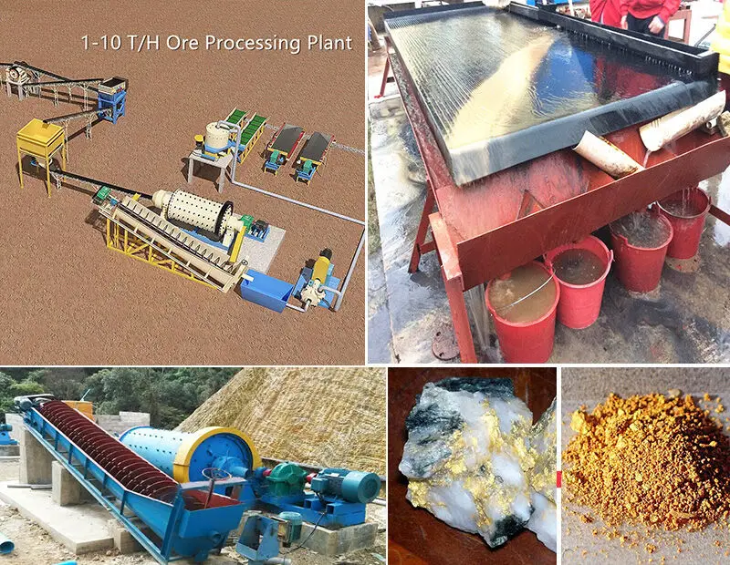 Factory Price Copper & Gold Ore Concentrate Beneficiation Processing ...