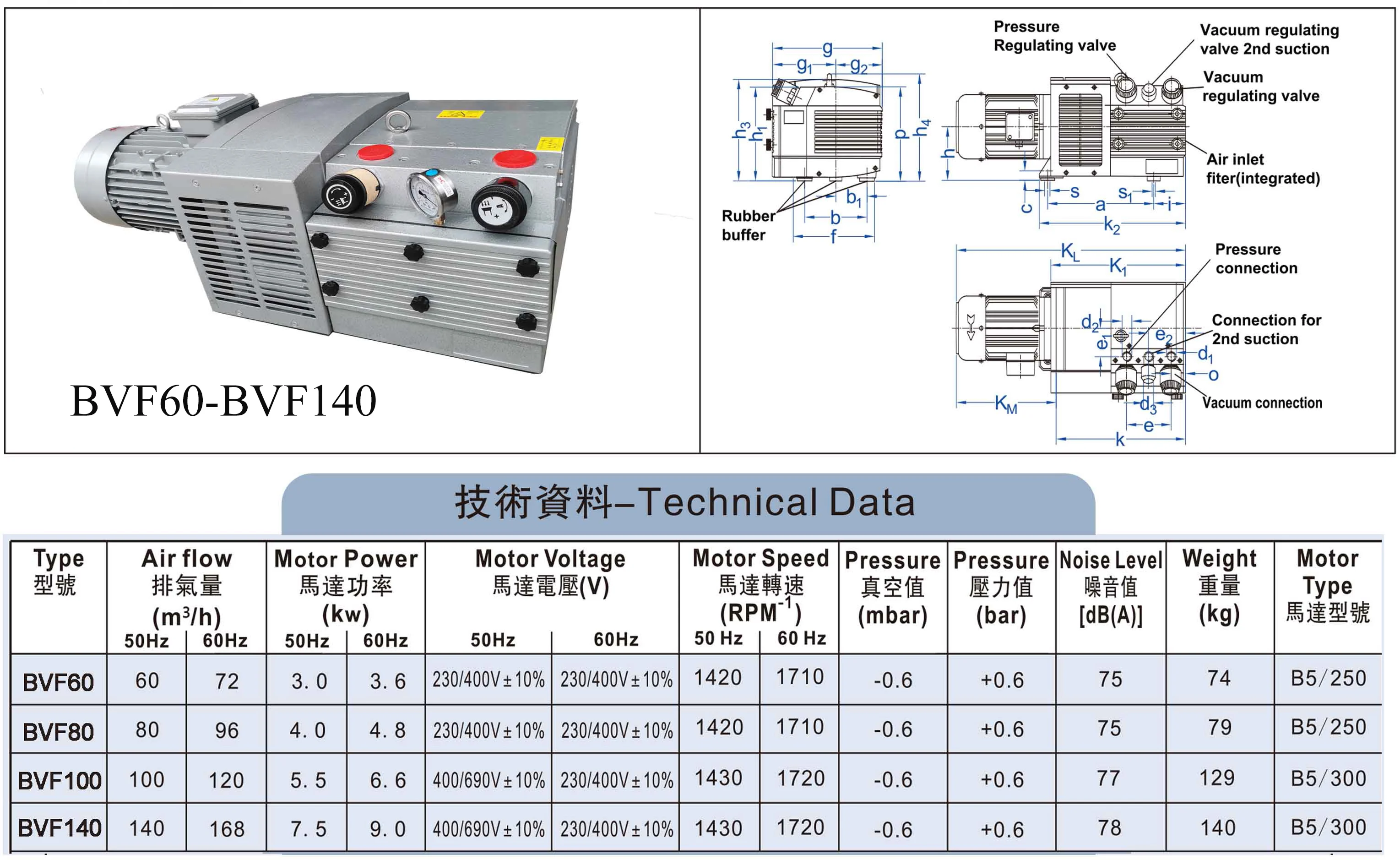 5.5kw Industrial Vacuum Pump Oil Free Dry Running Rotary Vane Oilless