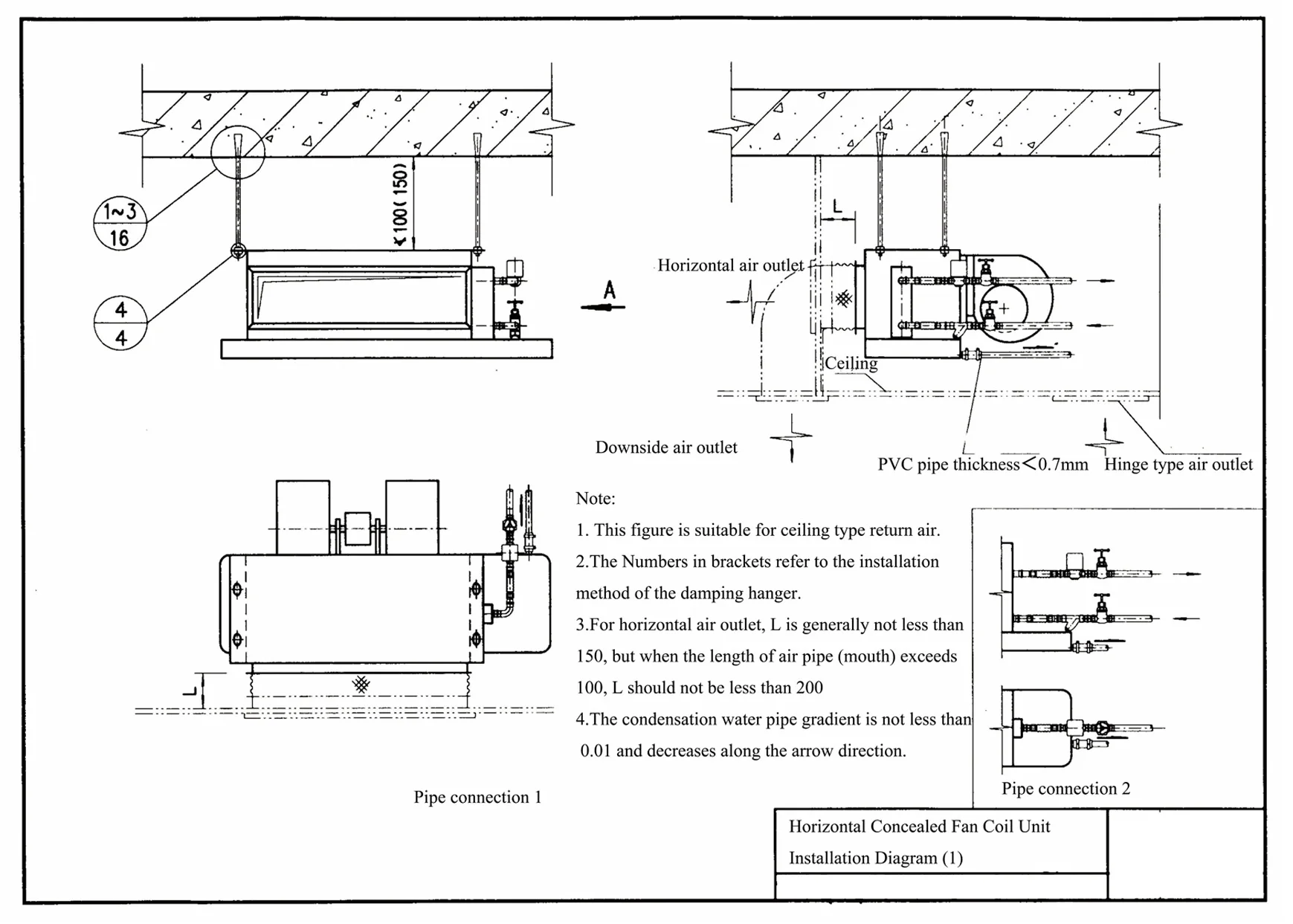 Fan Coil Unit, Ducted, Ceiling - detail 26