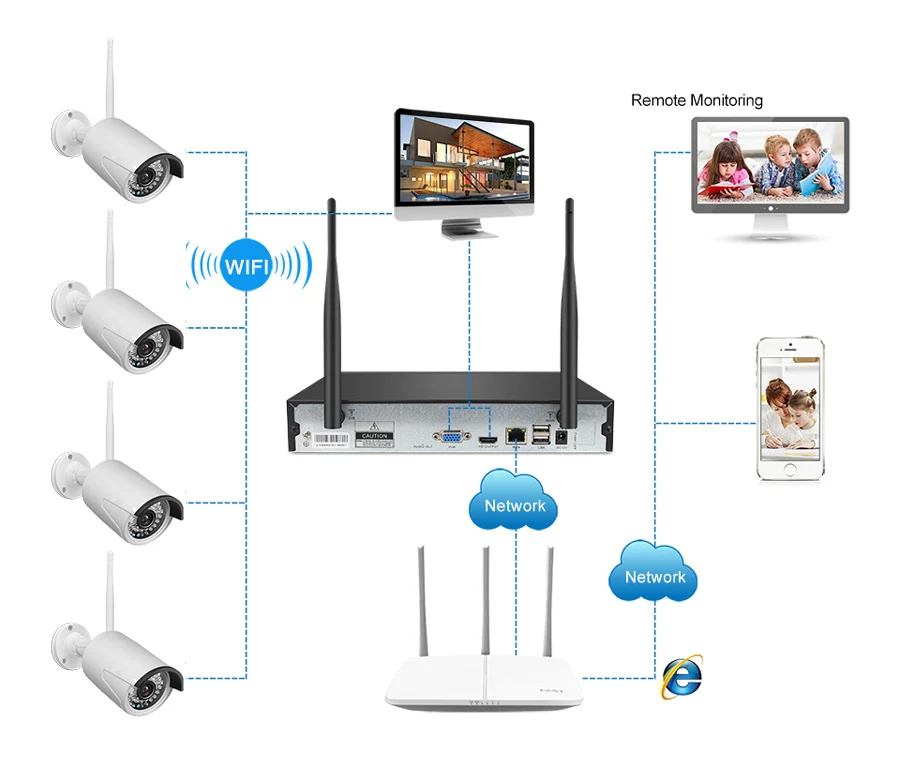 K8208-W 720P WIFI Camera Systems - Outdoor Security Solutions
